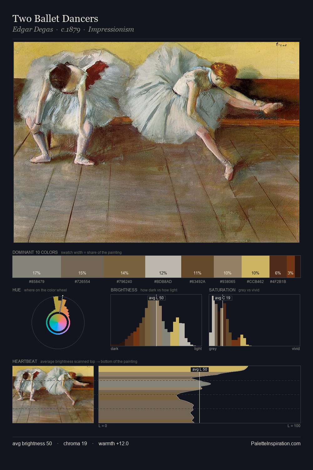 Two Ballet Dancers palette card