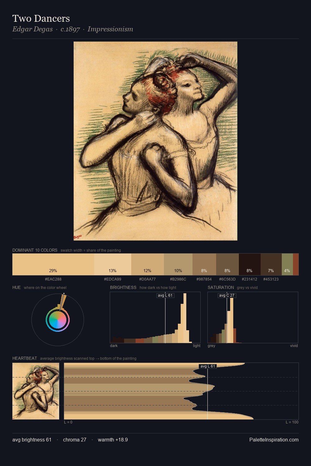 Two Dancers palette card