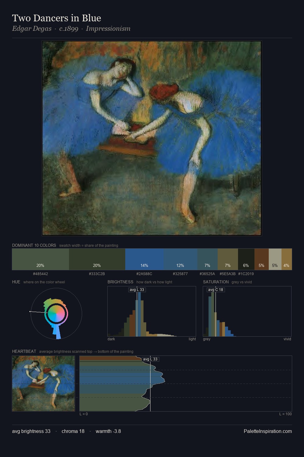 Two Dancers in Blue palette card