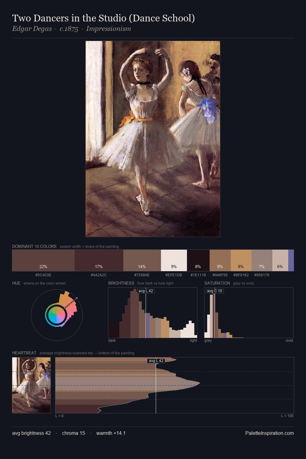 Two Dancers in the Studio (Dance School) palette card
