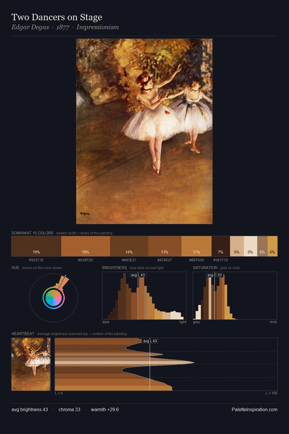 Two Dancers on Stage palette card