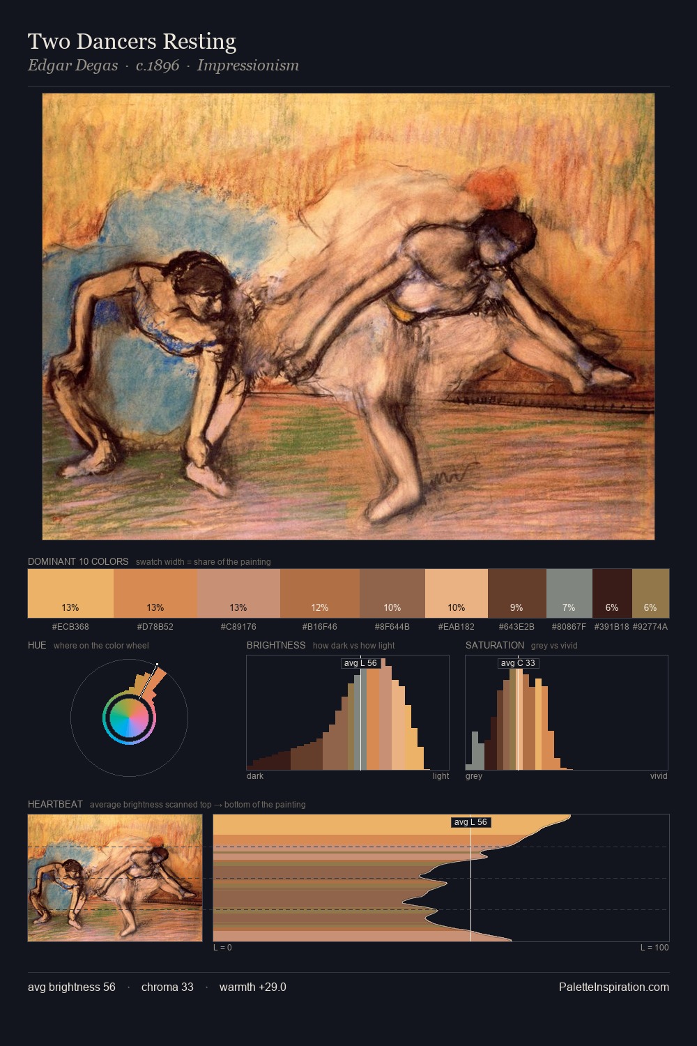 Two Dancers Resting palette card