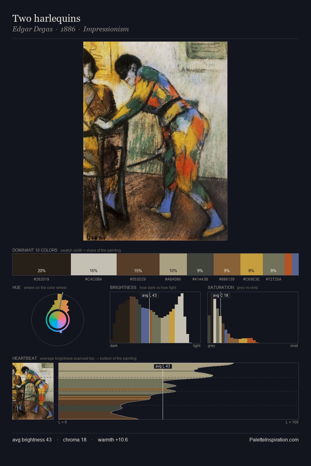 Two harlequins palette card
