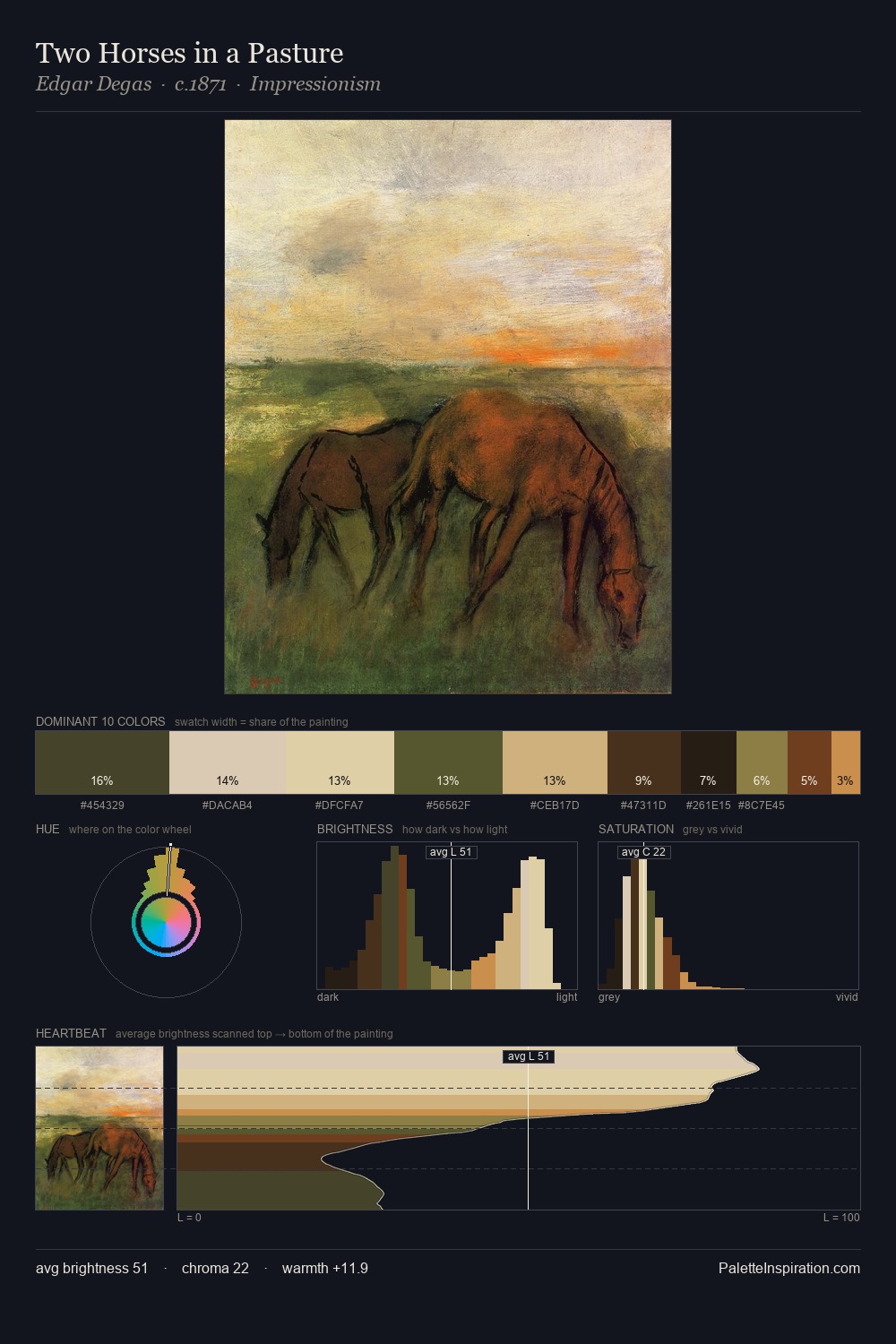 Two Horses in a Pasture palette card