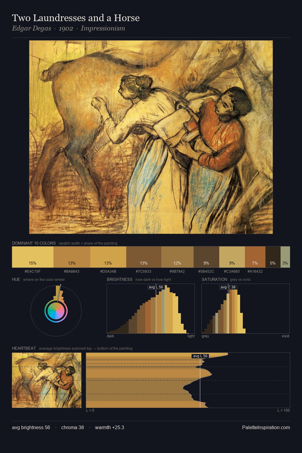 Two Laundresses and a Horse palette card