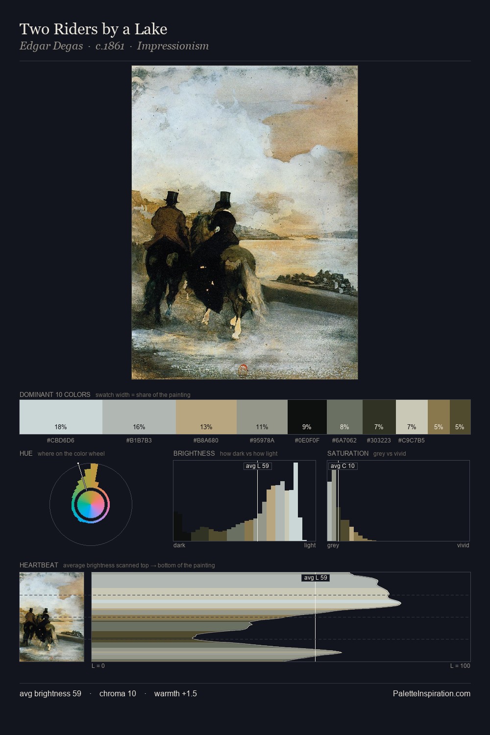 Two Riders by a Lake palette card