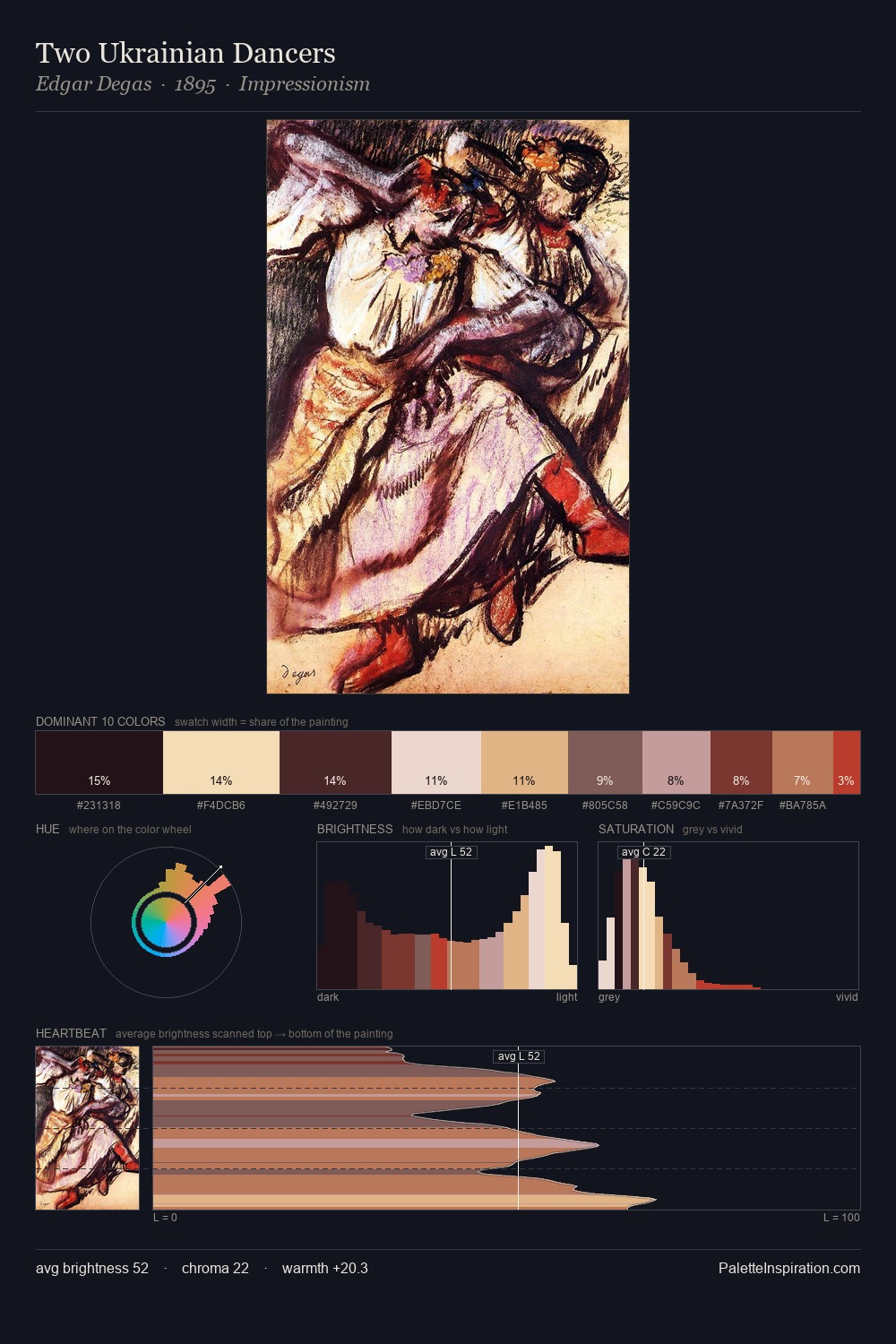 Two Ukrainian Dancers palette card