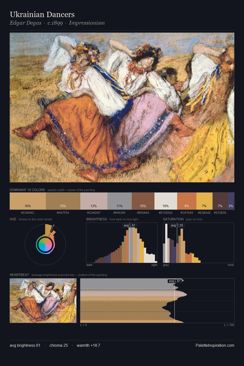 Ukrainian Dancers palette card