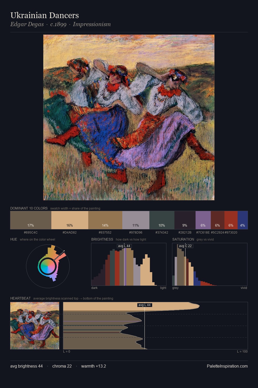 Ukrainian Dancers palette card
