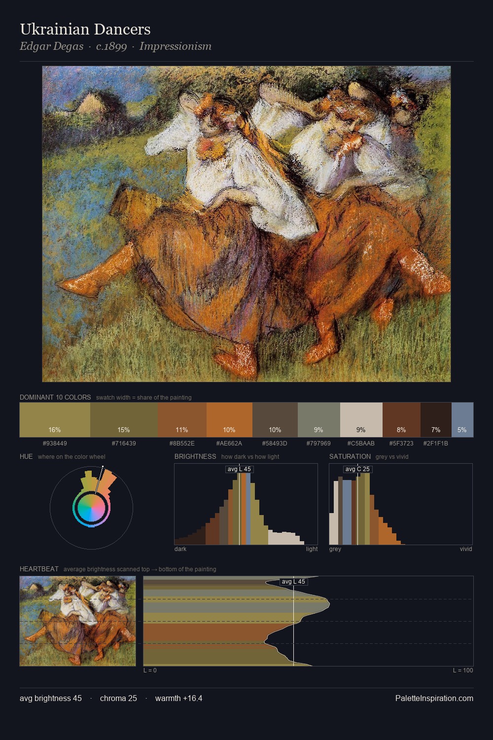 Ukrainian Dancers palette card