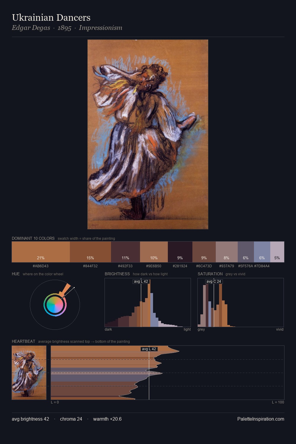 Ukrainian Dancers palette card