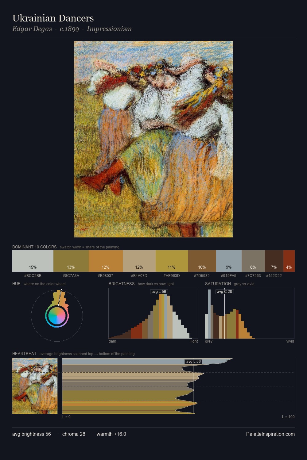 Ukrainian Dancers palette card