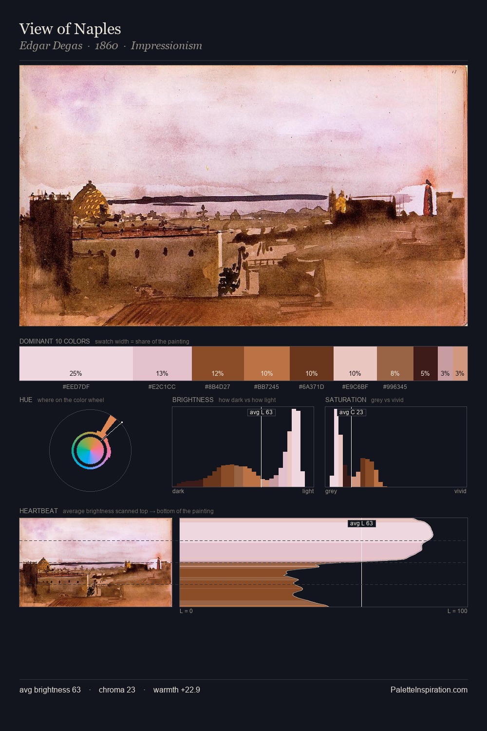 View of Naples palette card
