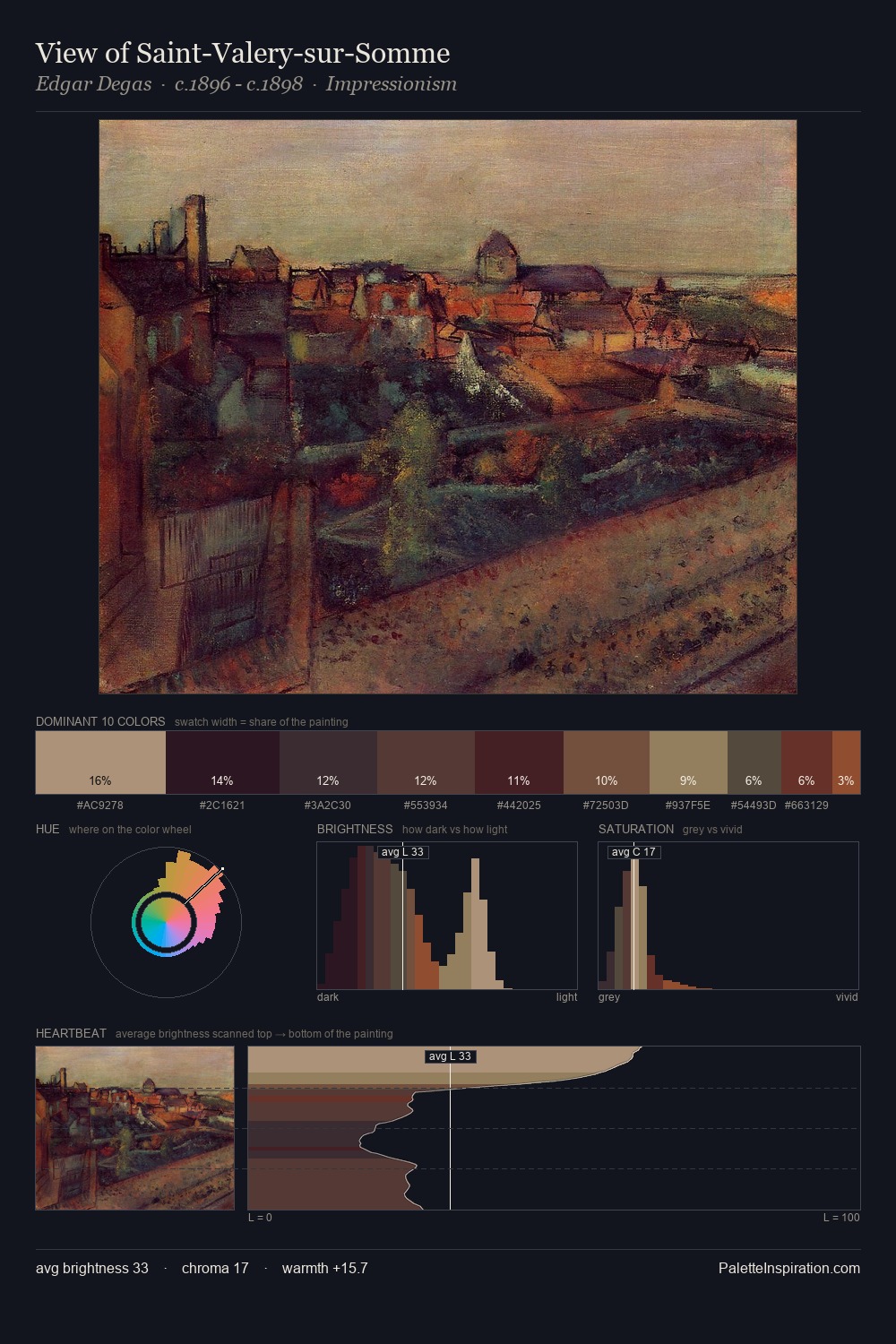 View of Saint-Valery-sur-Somme palette card