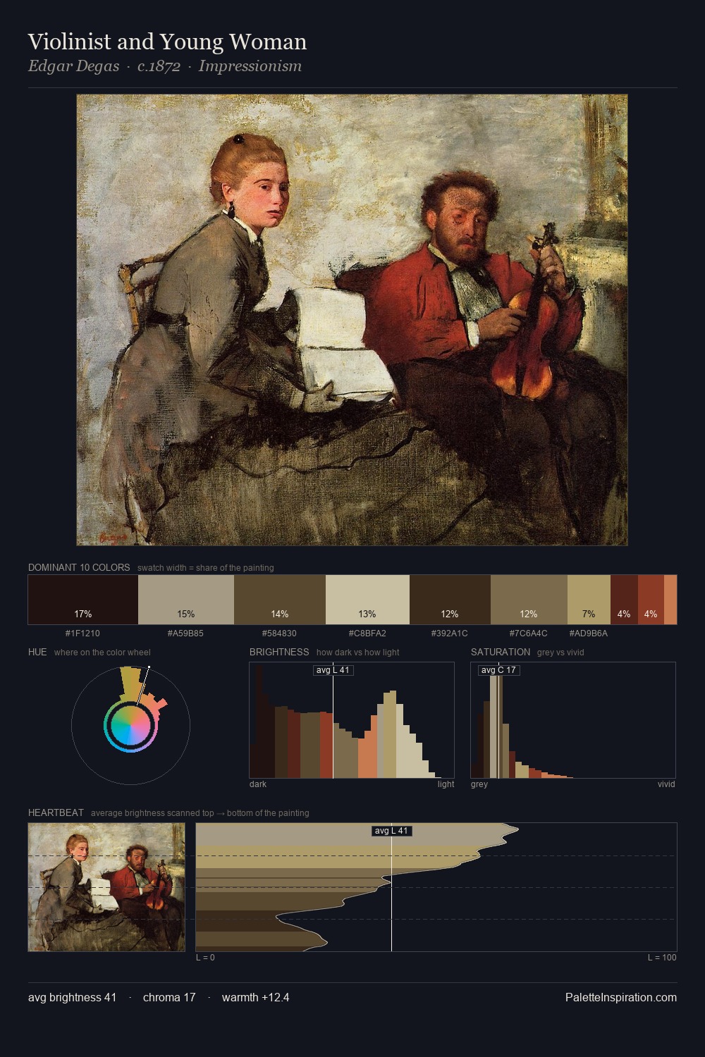 Violinist and Young Woman palette card