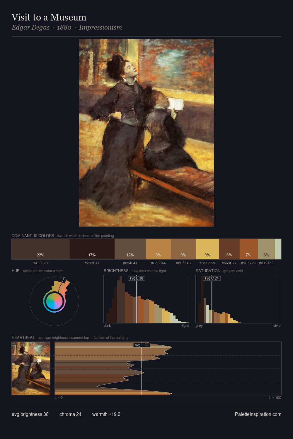 Visit to a Museum palette card
