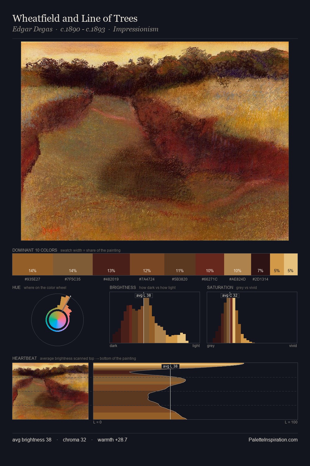 Wheatfield and Line of Trees palette card