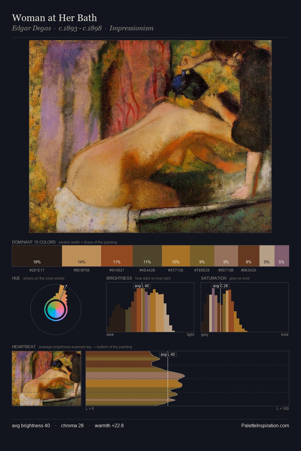 Woman at Her Bath palette card