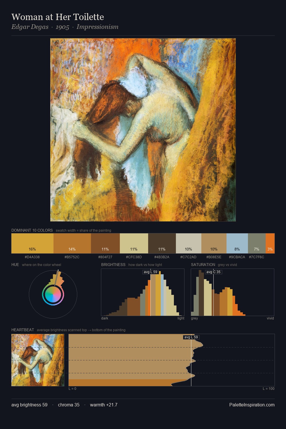 Woman at Her Toilette palette card