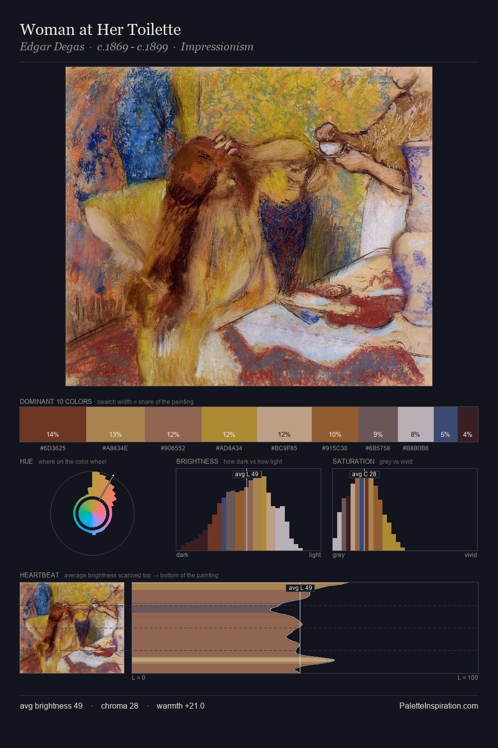 Woman at Her Toilette palette card