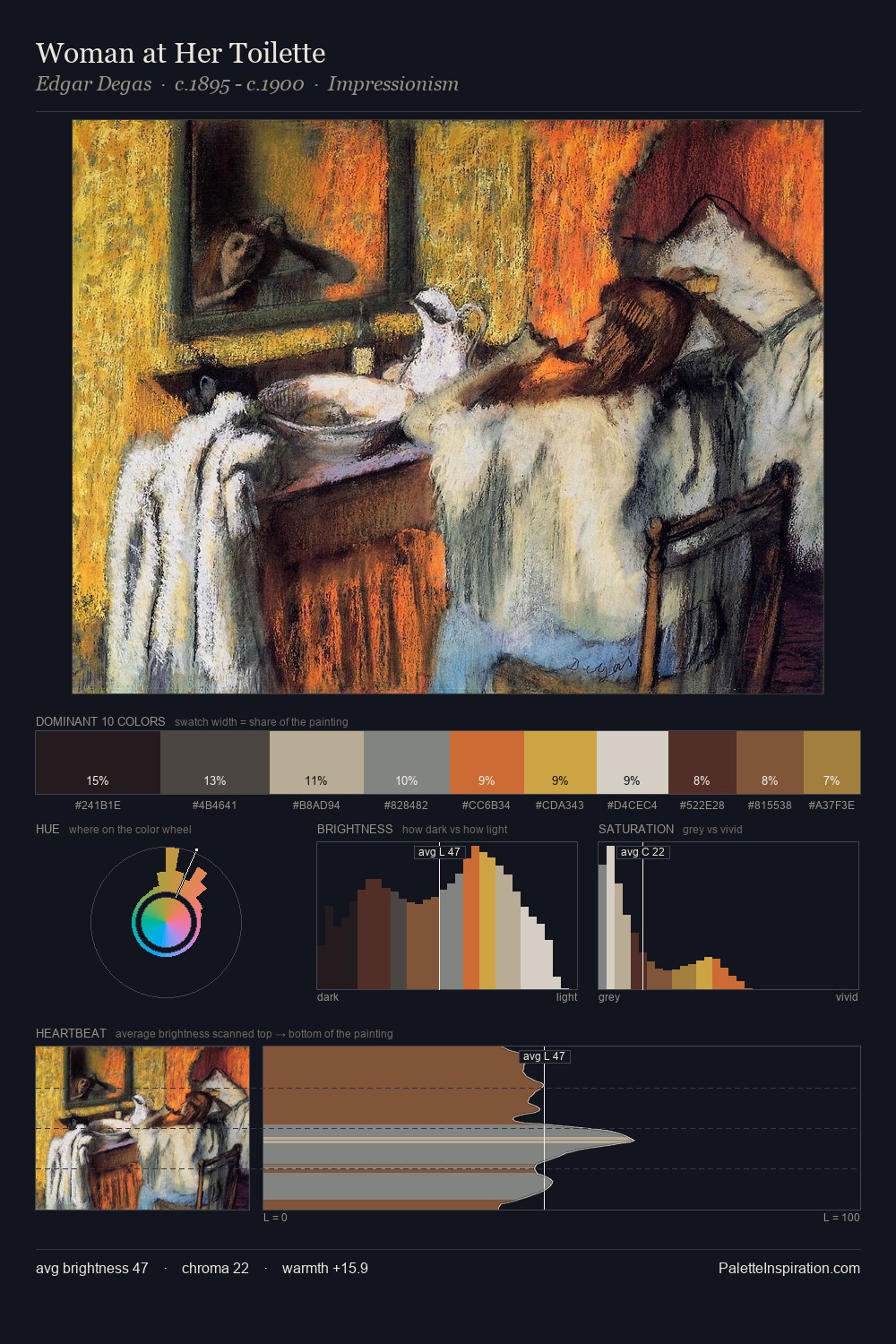 Woman at Her Toilette palette card