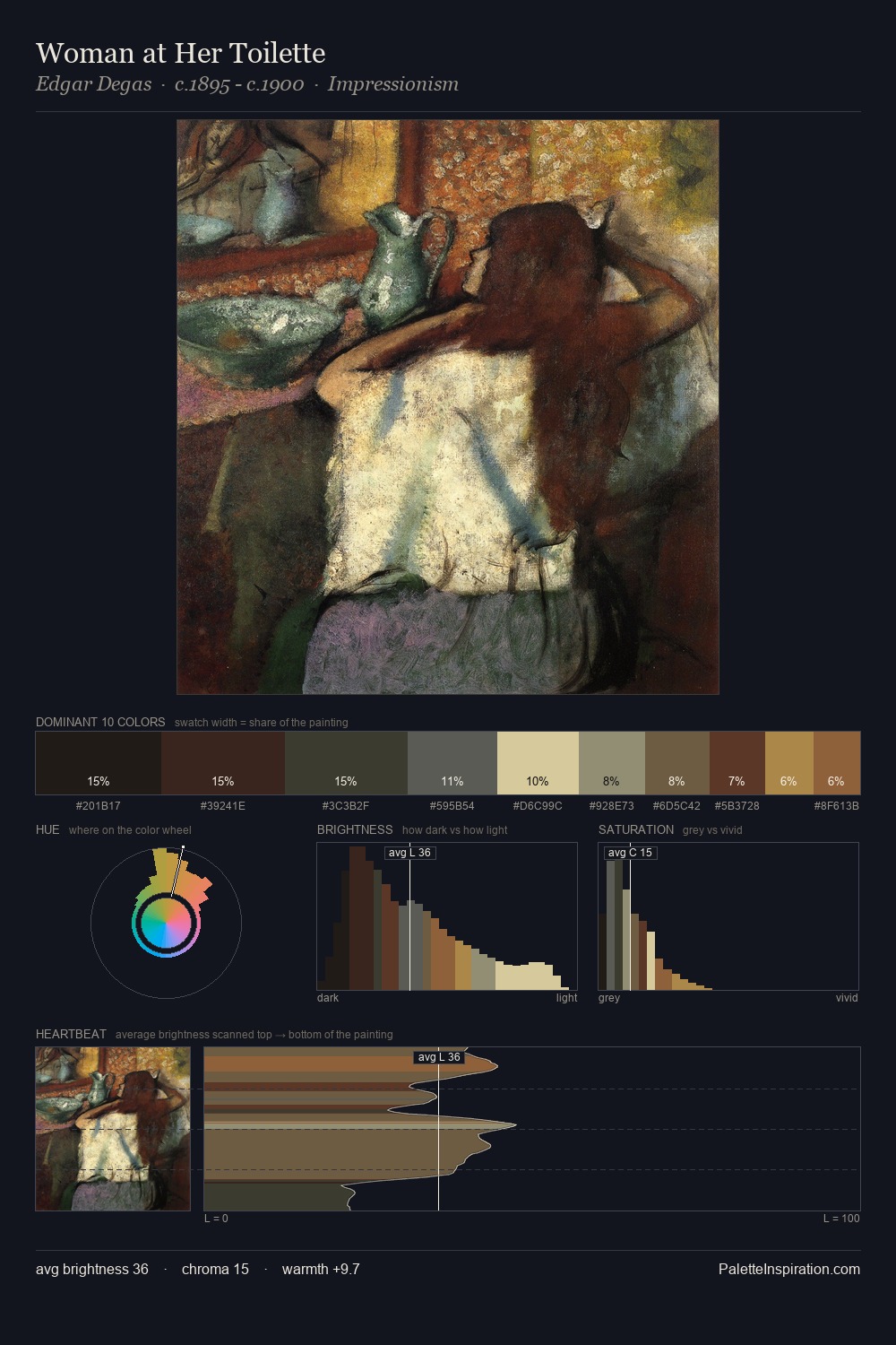 Woman at Her Toilette palette card