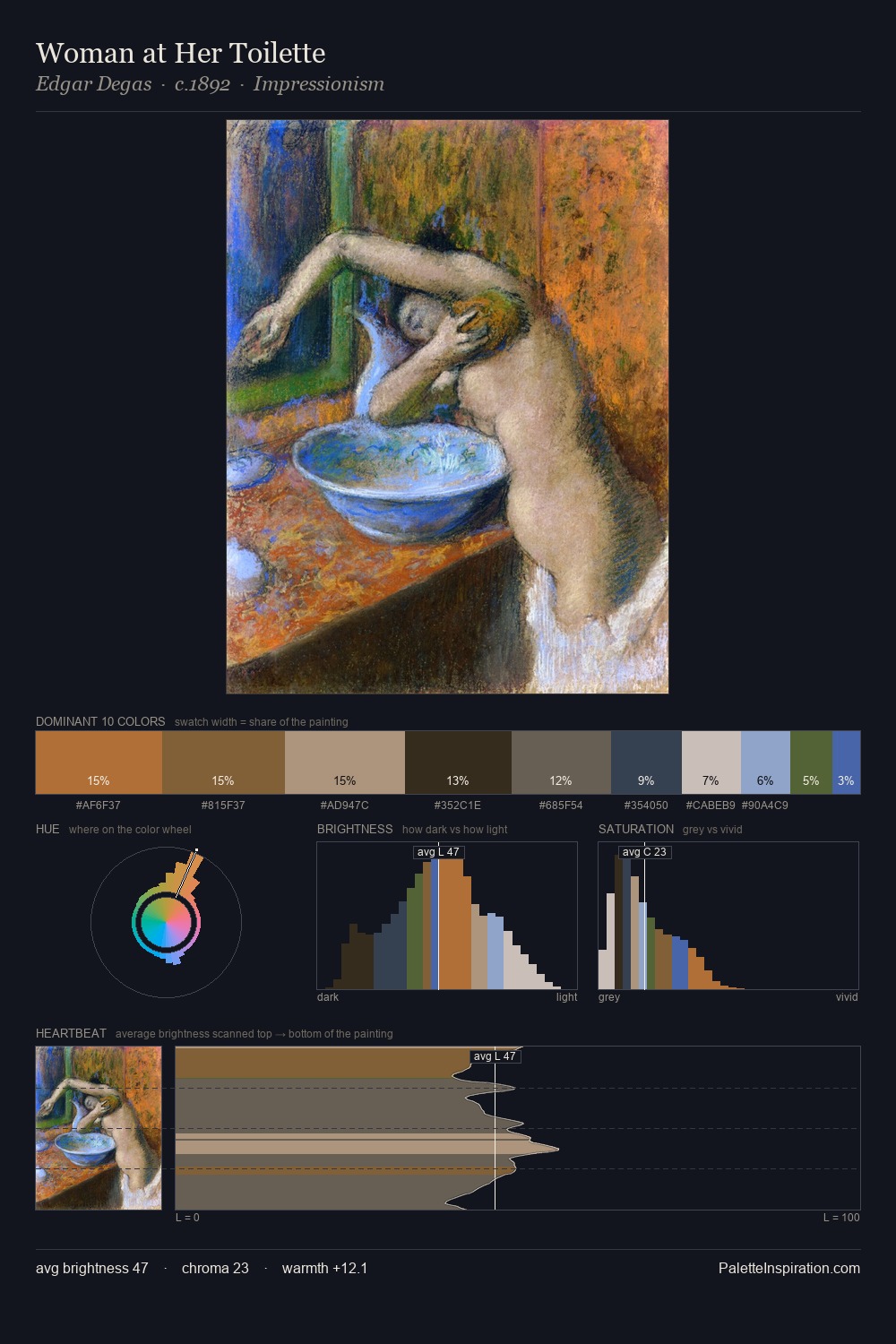 Woman at Her Toilette palette card