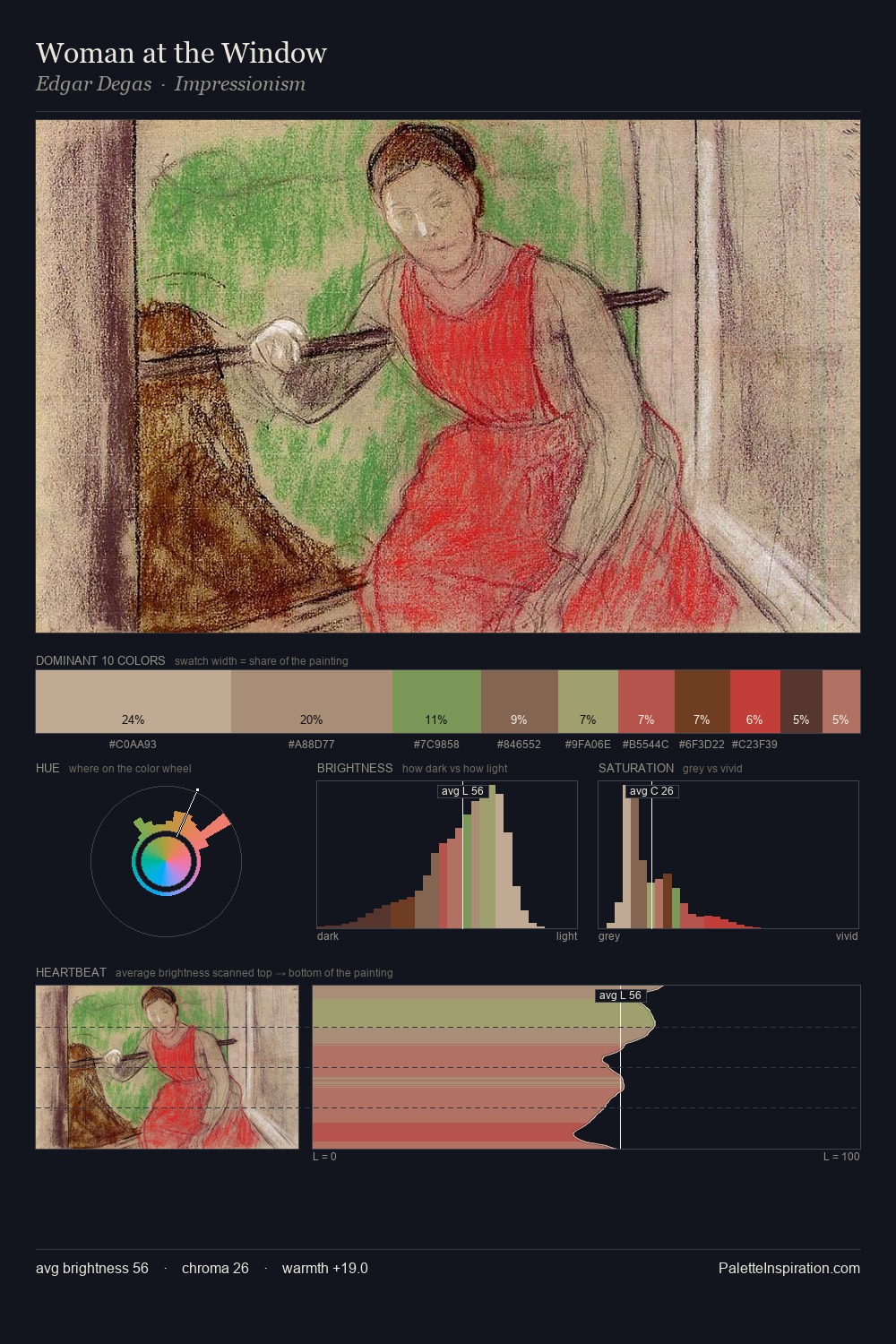 Woman at the Window palette card