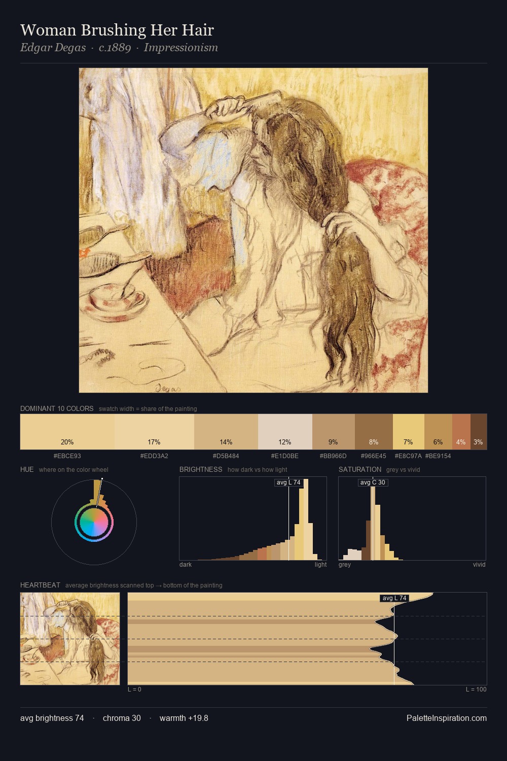 Woman Brushing Her Hair palette card