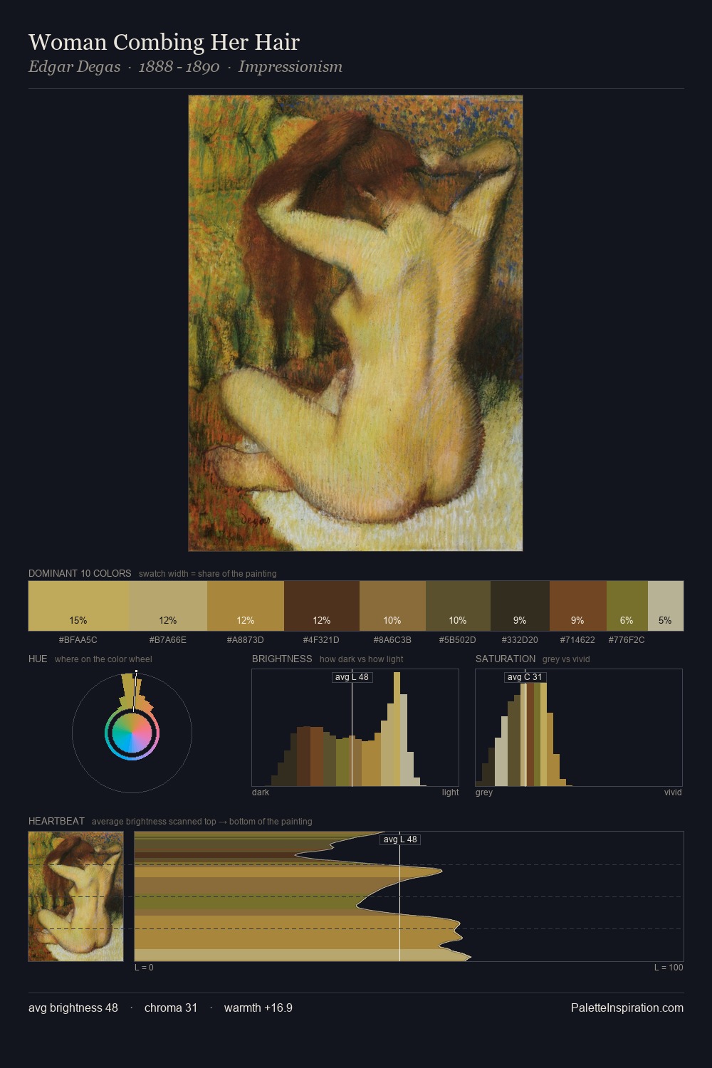 Woman Combing Her Hair palette card