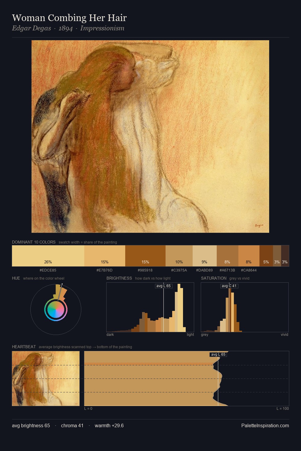 Woman Combing Her Hair palette card
