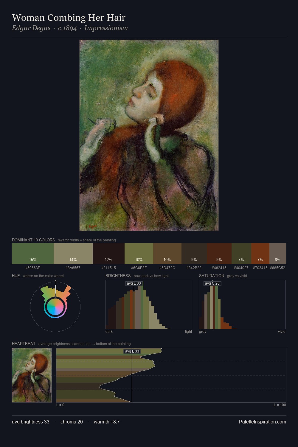 Woman Combing Her Hair palette card