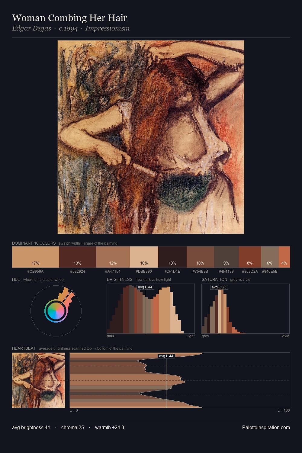 Woman Combing Her Hair palette card