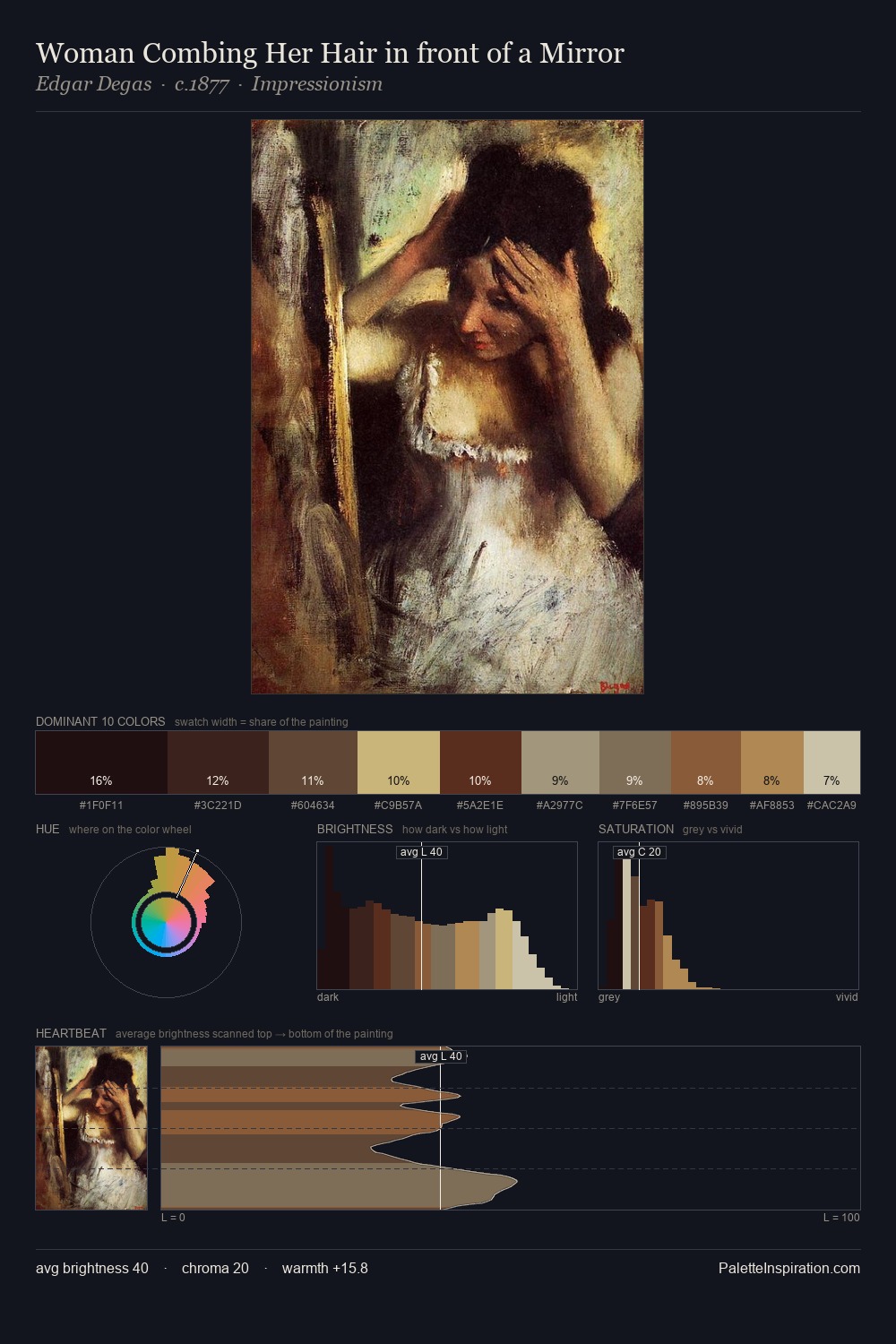 Woman Combing Her Hair in front of a Mirror palette card
