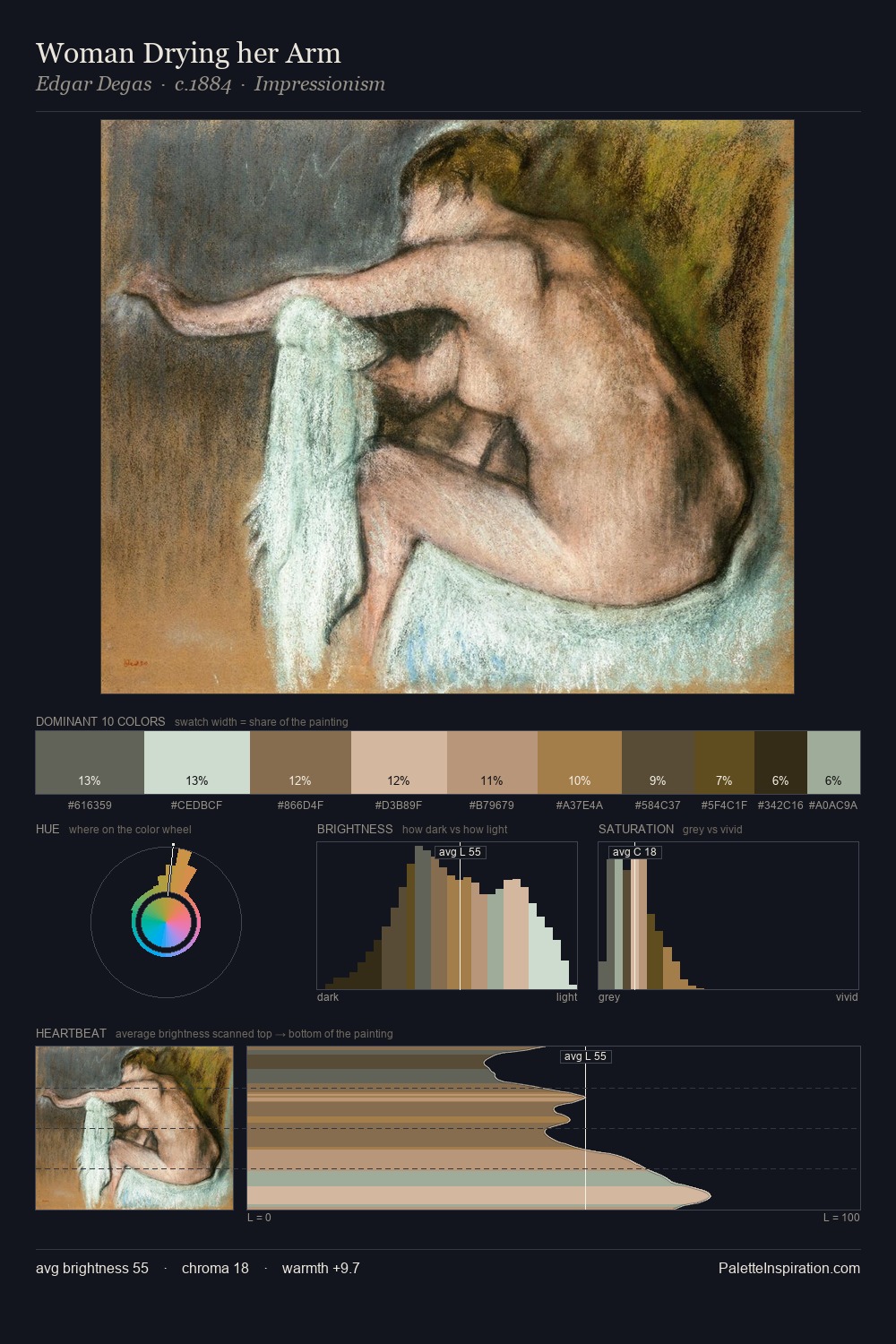 Woman Drying her Arm palette card