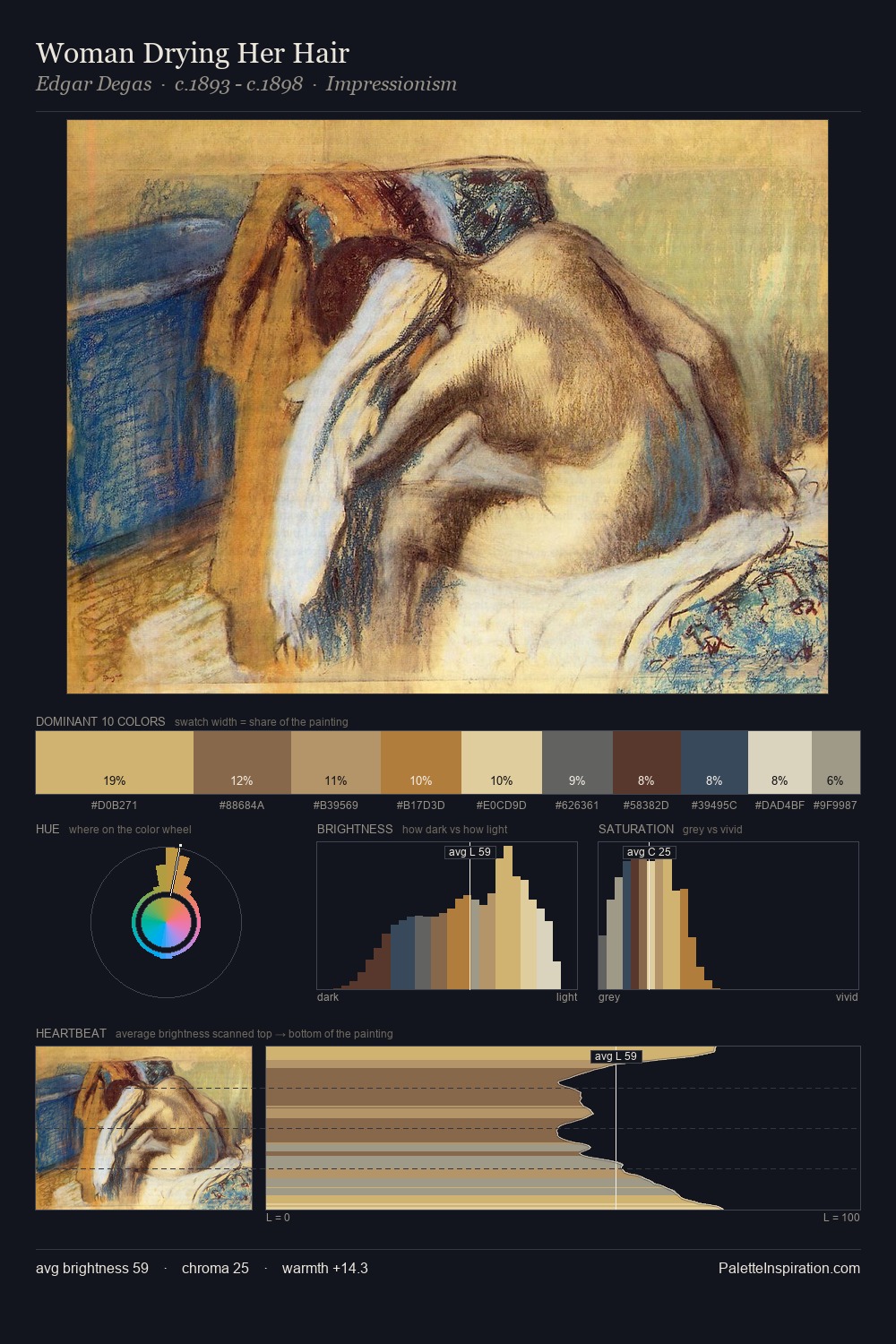 Woman Drying Her Hair palette card