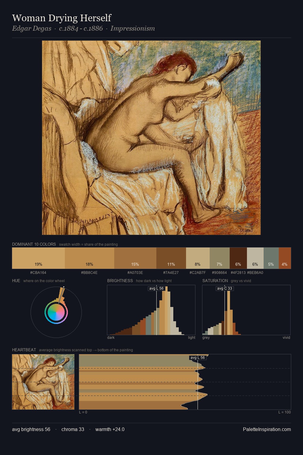 Woman Drying Herself palette card