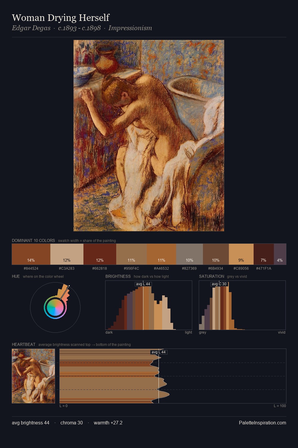 Woman Drying Herself palette card