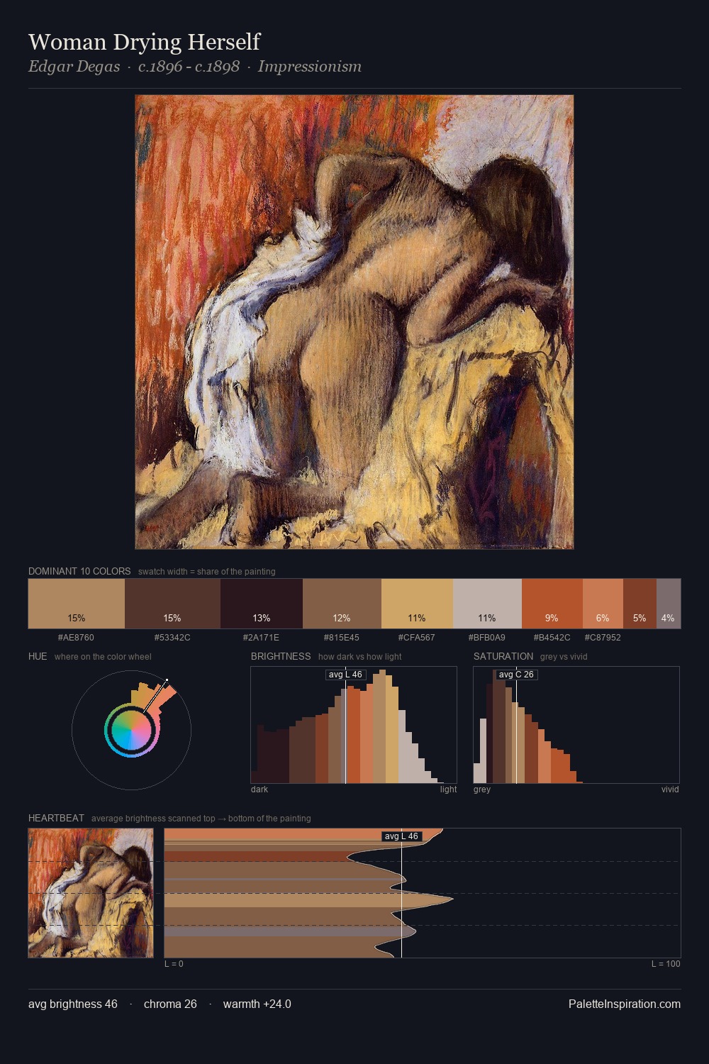 Woman Drying Herself palette card
