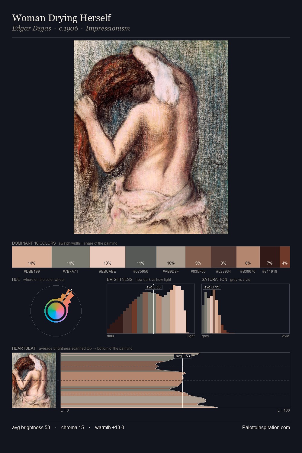 Woman Drying Herself palette card