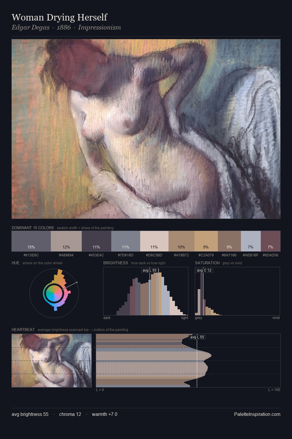 Woman Drying Herself palette card
