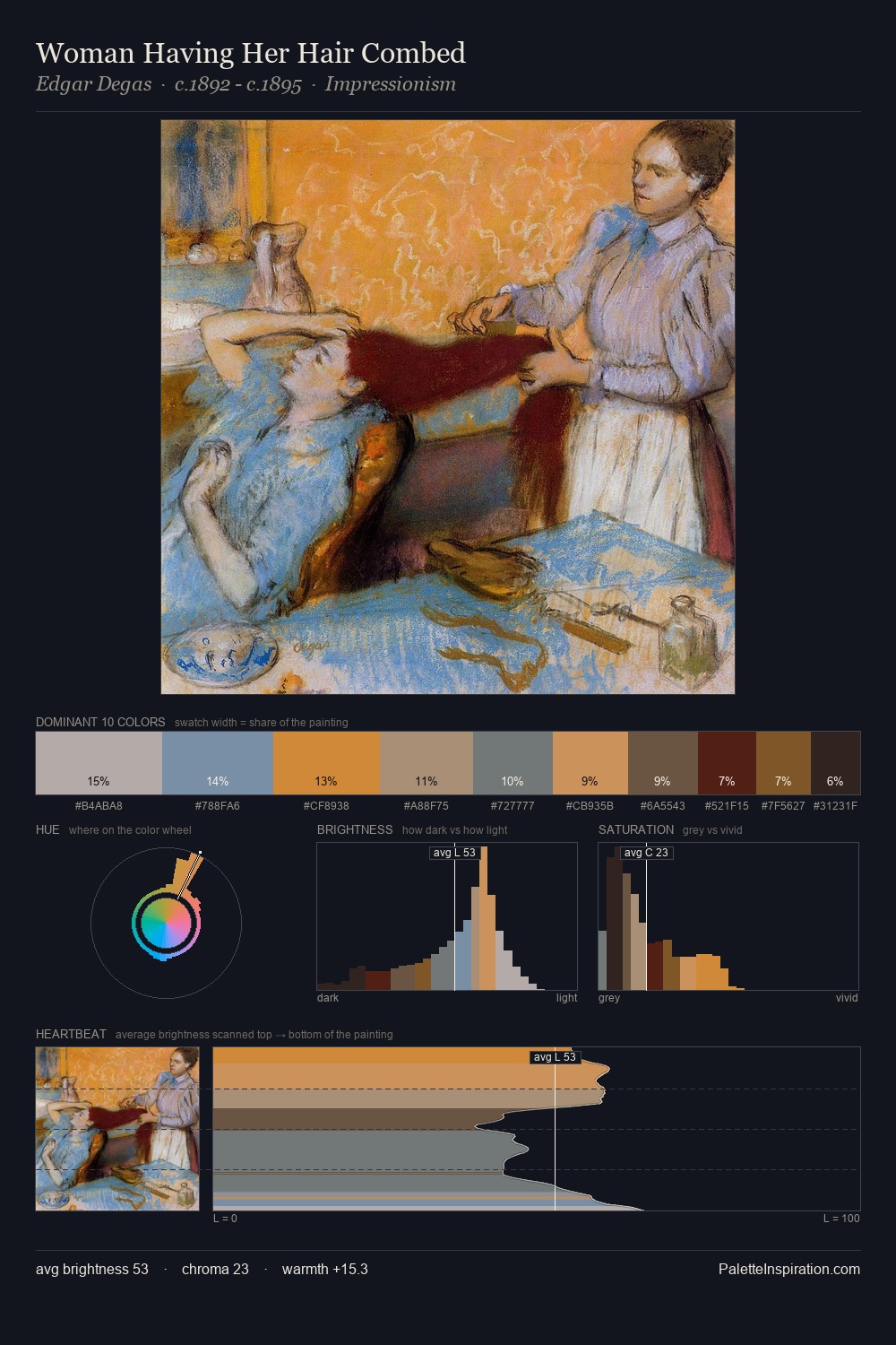 Woman Having Her Hair Combed palette card
