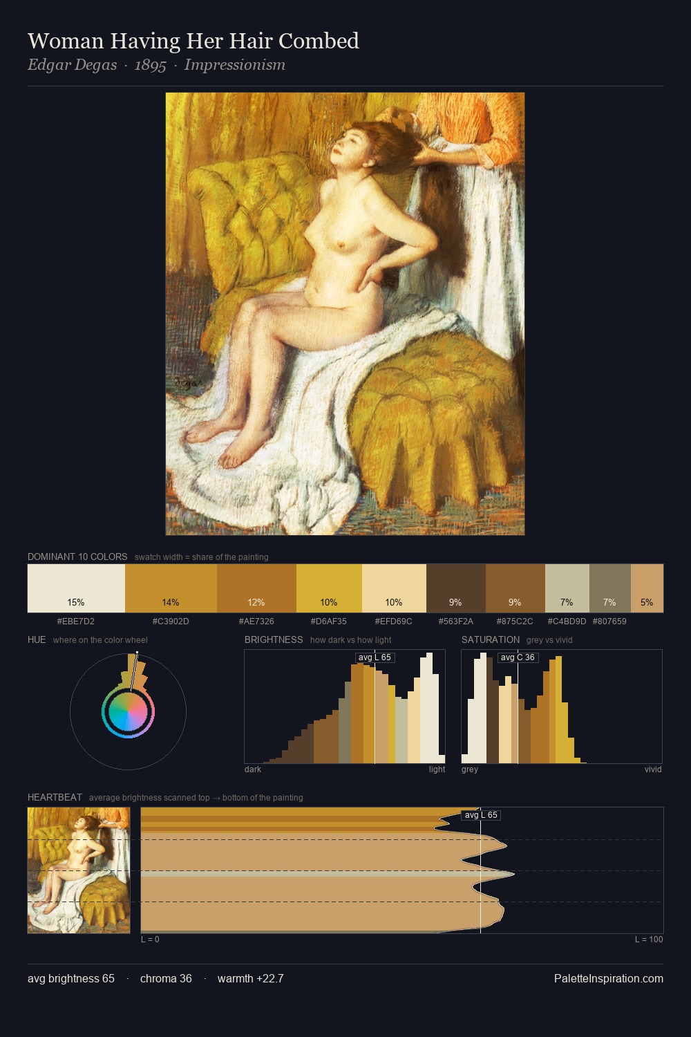Woman Having Her Hair Combed palette card