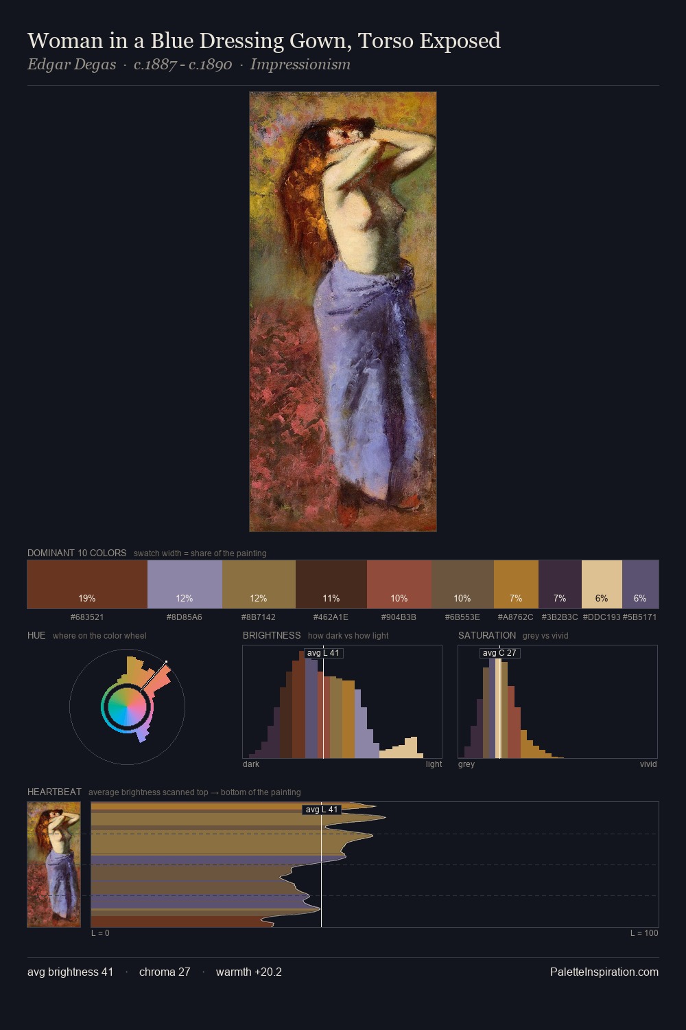 Woman in a Blue Dressing Gown, Torso Exposed palette card