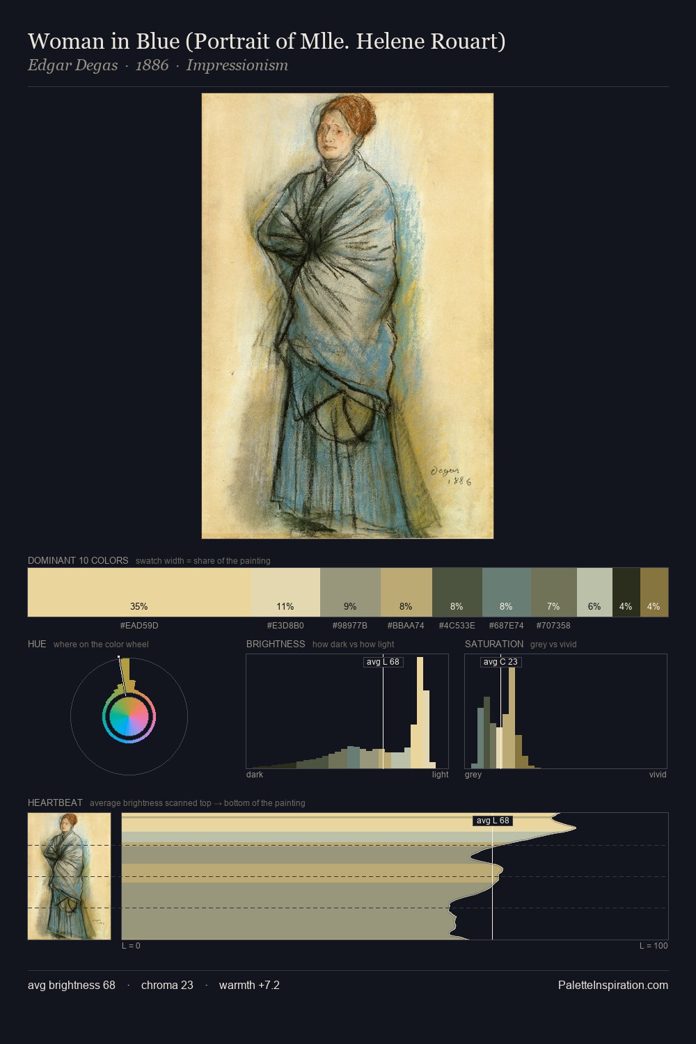 Woman in Blue (Portrait of Mlle. Helene Rouart) palette card