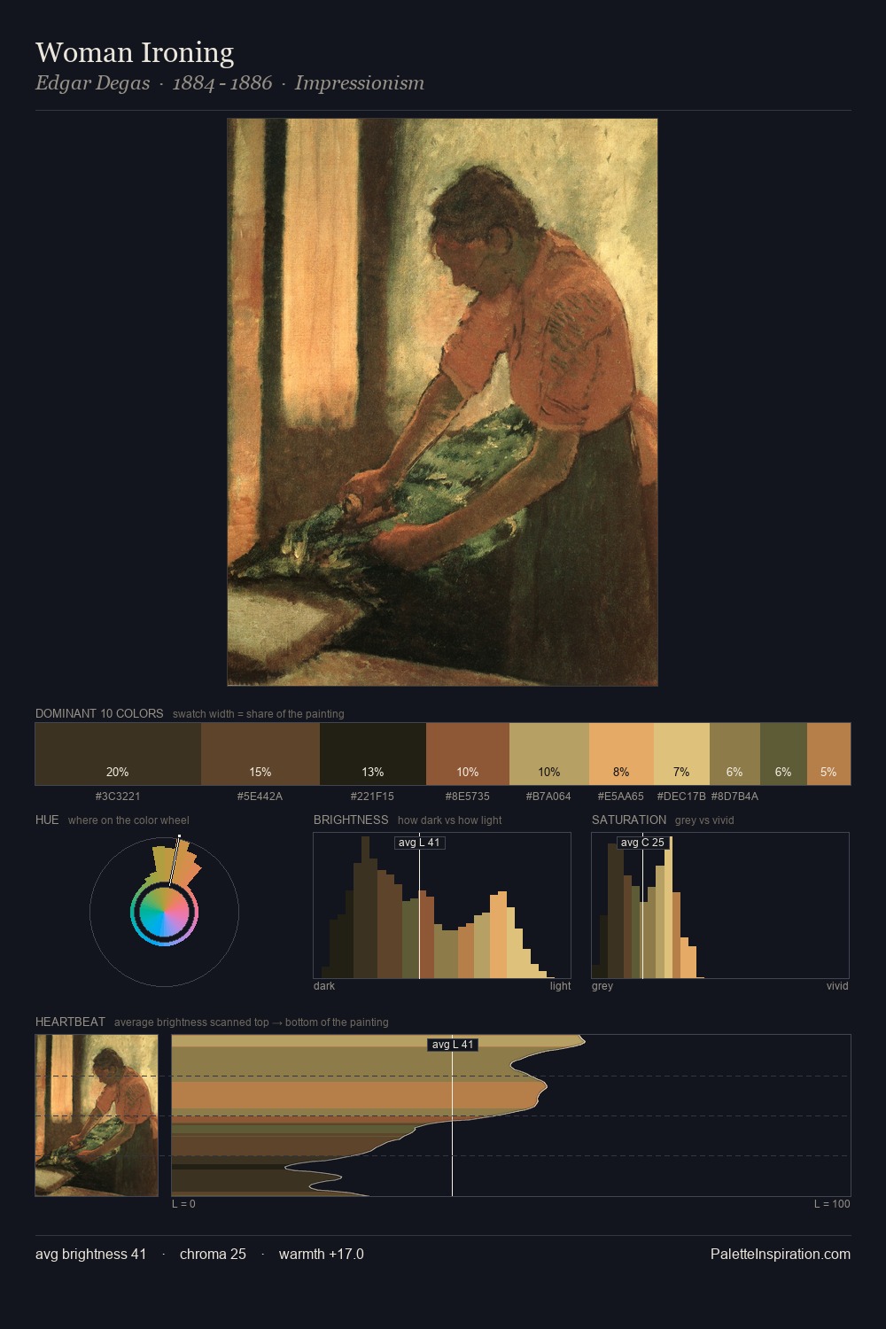 Woman Ironing palette card
