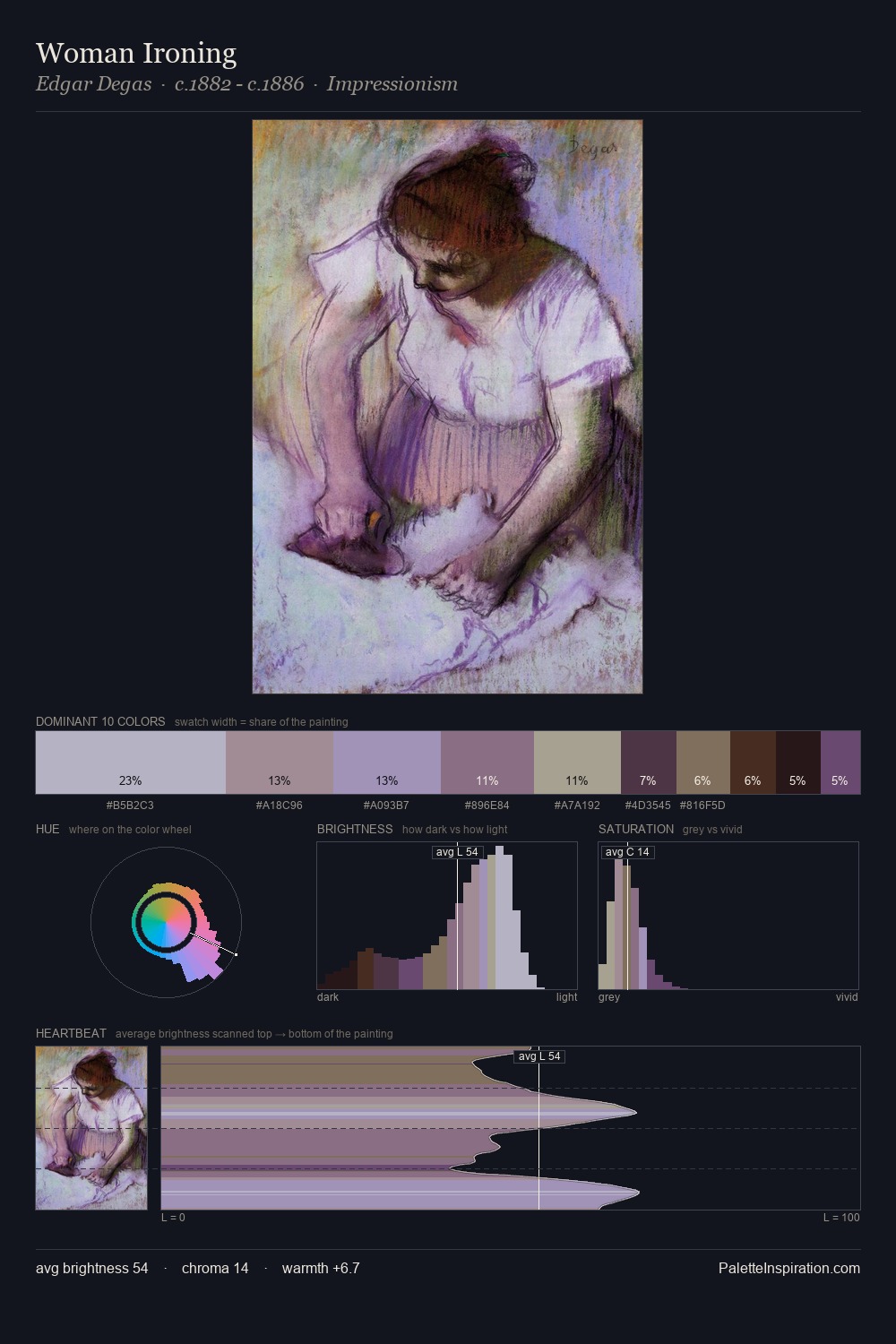 Woman Ironing palette card
