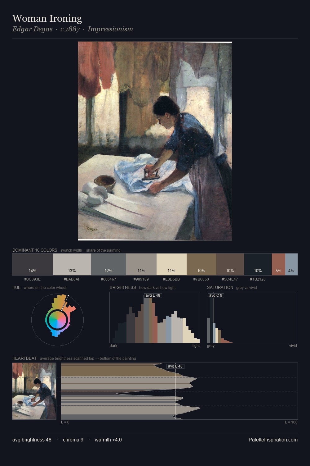 Woman Ironing palette card