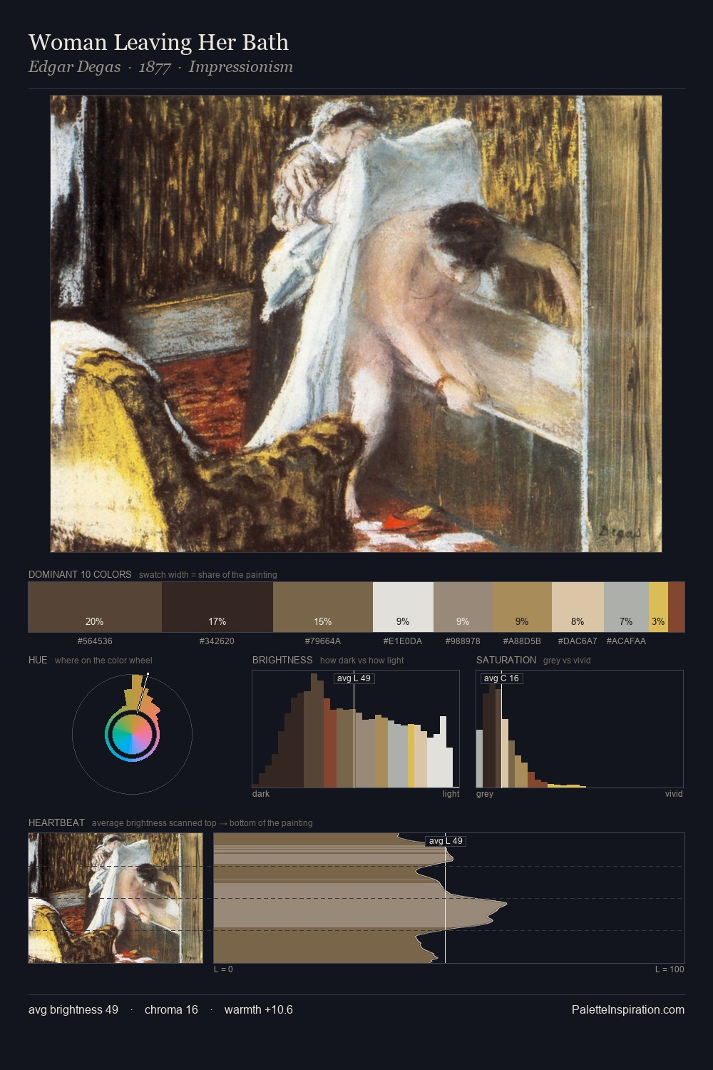 Woman Leaving Her Bath palette card