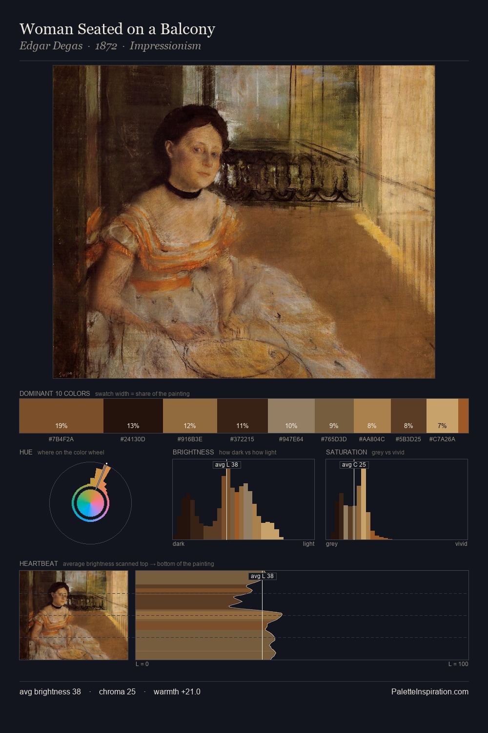 Woman Seated on a Balcony palette card